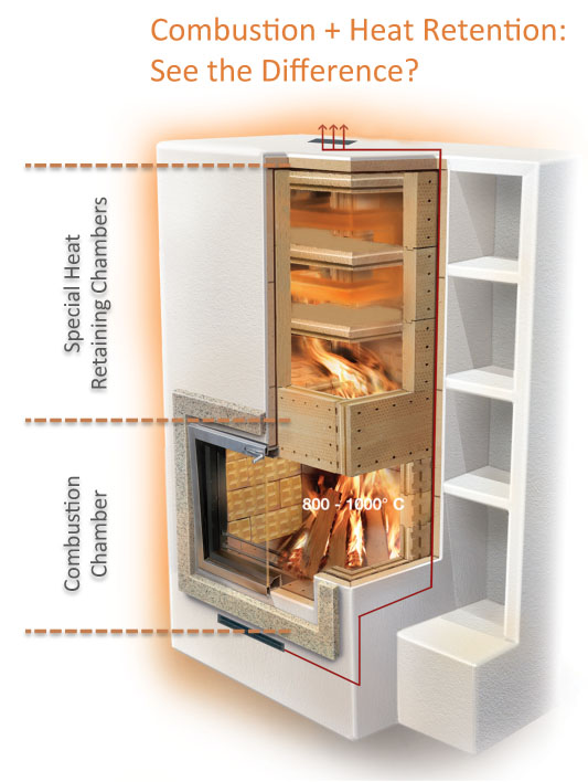 Masonry Heater internal